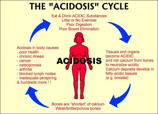 alkalosis symptoms
