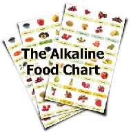 alkaline foods chart